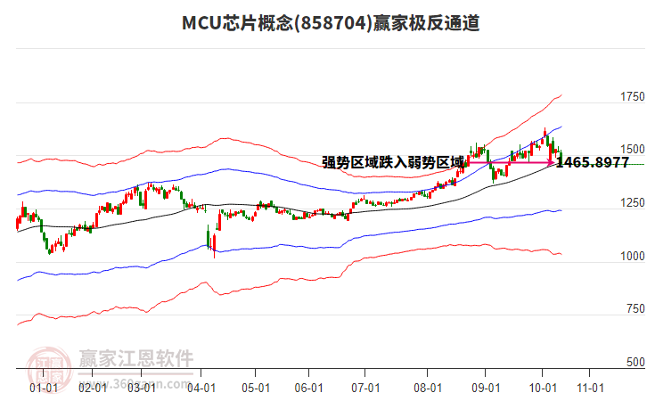 858704MCU芯片贏家極反通道工具