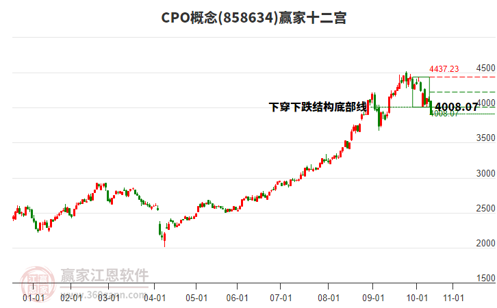 858634CPO贏家十二宮工具 858634CPO贏家十二宮工具