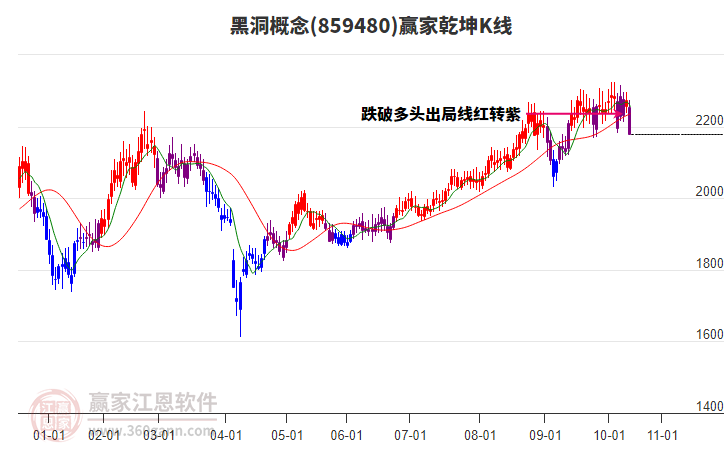 859480黑洞贏家乾坤K線工具 859480黑洞贏家乾坤K線工具