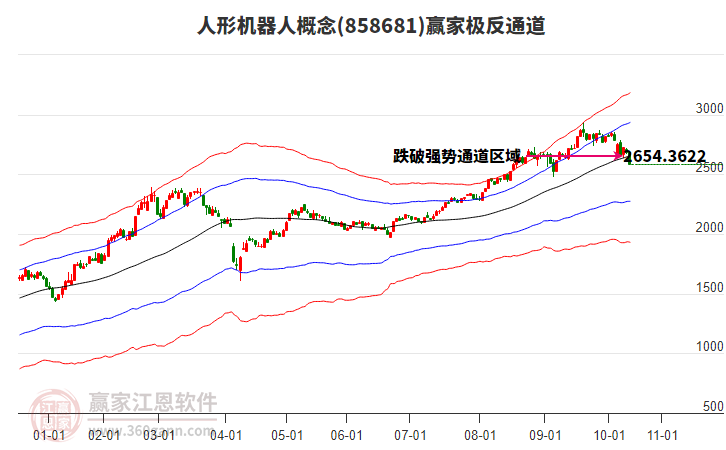858681人形機器人贏家極反通道工具