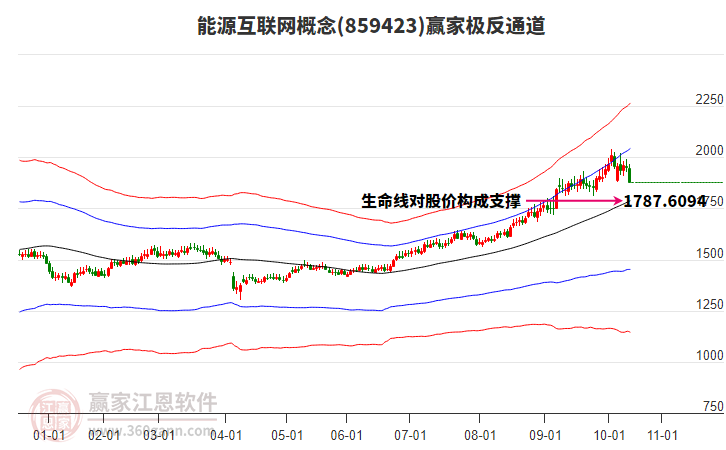 859423能源互聯(lián)網(wǎng)贏家極反通道工具