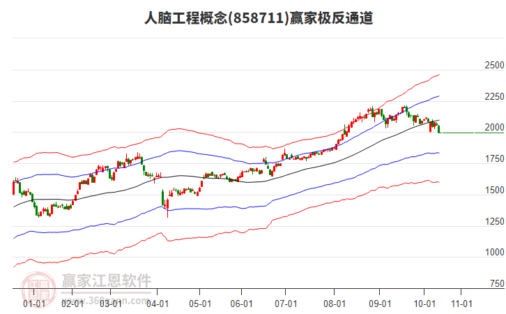 858711人腦工程贏家極反通道工具