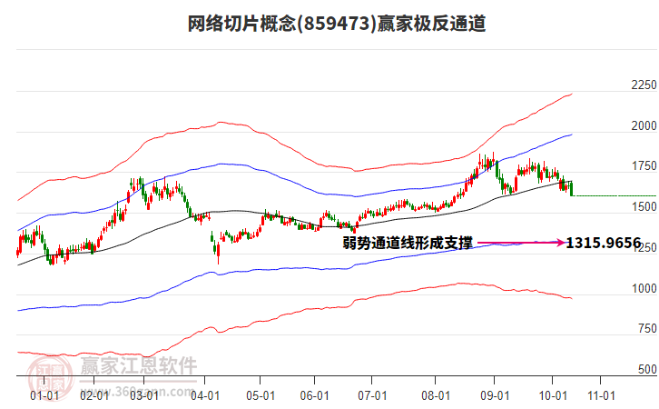 859473網(wǎng)絡(luò)切片贏家極反通道工具 859473網(wǎng)絡(luò)切片贏家極反通道工具