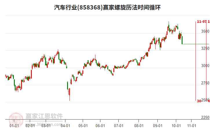 汽車行業(yè)螺旋歷法時間循環(huán)工具