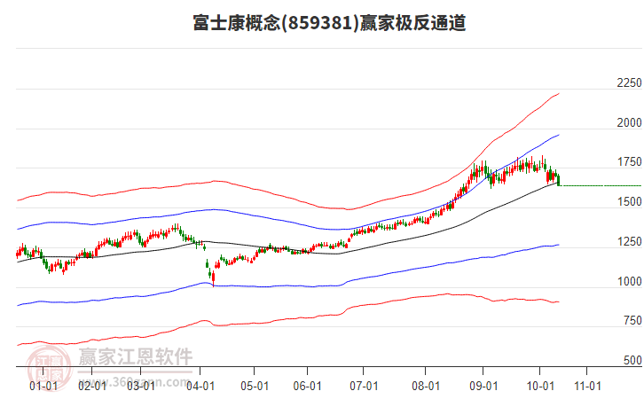859381富士康贏家極反通道工具