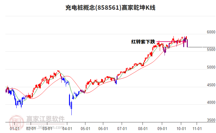 858561充電樁贏家乾坤K線工具 858561充電樁贏家乾坤K線工具