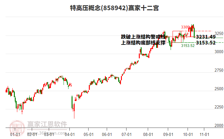 858942特高壓贏家十二宮工具