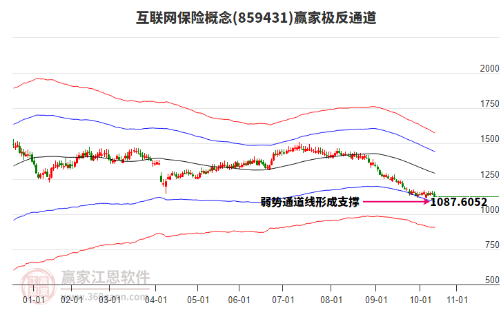 859431互聯(lián)網(wǎng)保險贏家極反通道工具 859431互聯(lián)網(wǎng)保險贏家極反通道工具