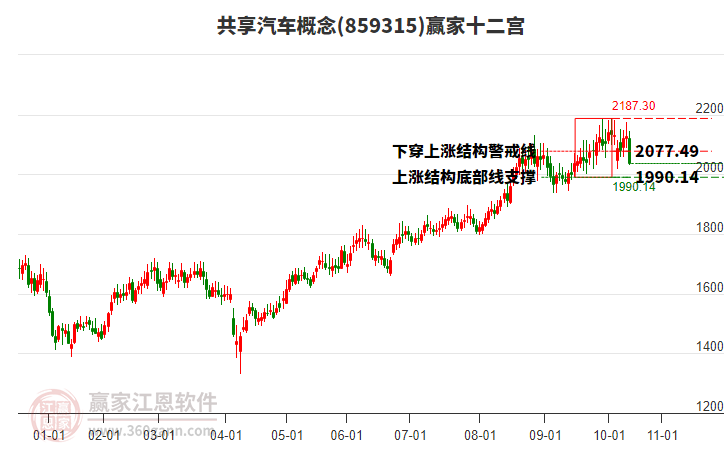859315共享汽車贏家十二宮工具 859315共享汽車贏家十二宮工具