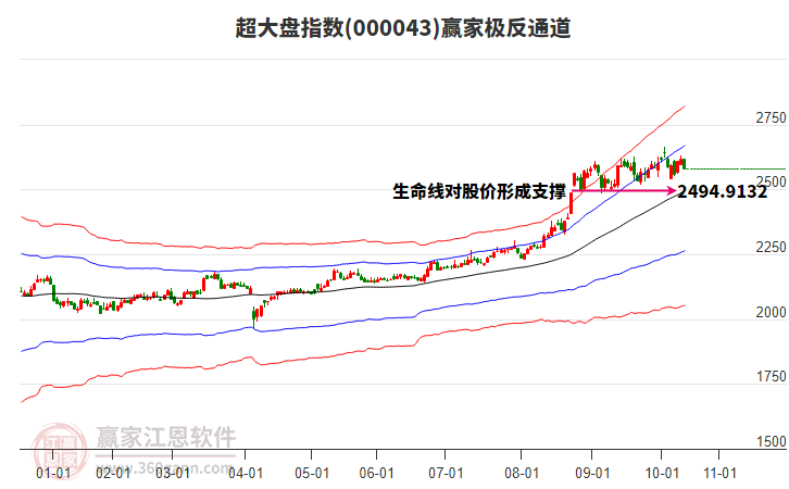 000043超大盤贏家極反通道工具