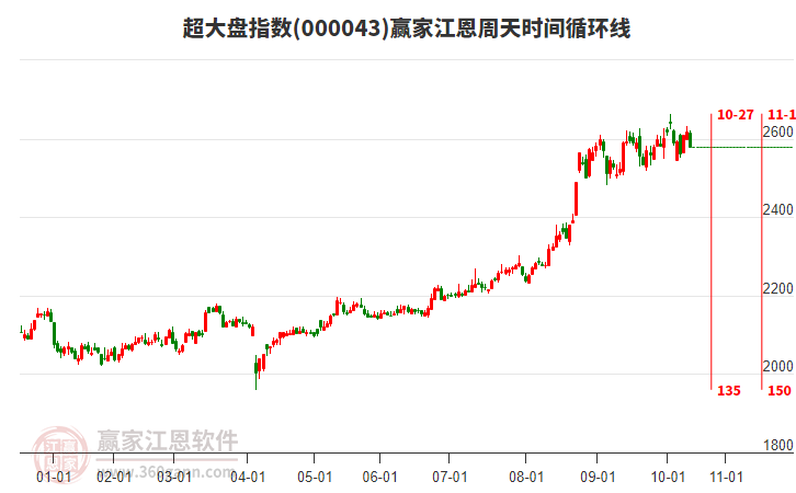 超大盤指數(shù)贏家江恩周天時間循環(huán)線工具