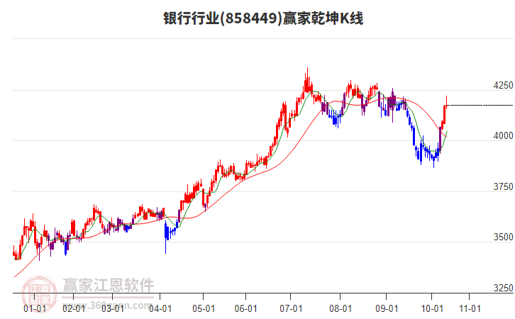 858449銀行贏家乾坤K線工具