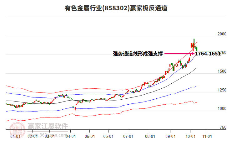 有色金屬 有色金屬