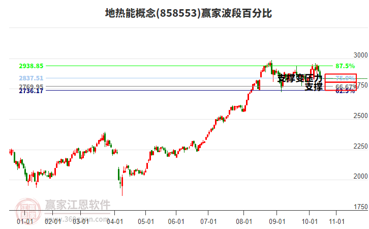 地热能概念赢家波段百分比工具 地热能概念赢家波段百分比工具