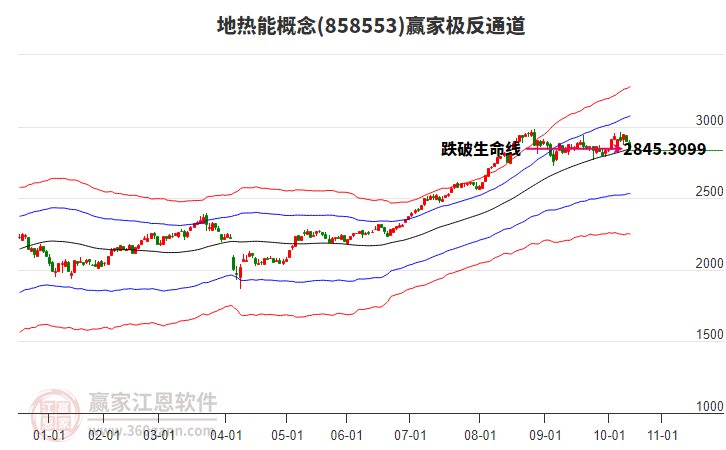 858553地热能赢家极反通道工具 858553地热能赢家极反通道工具