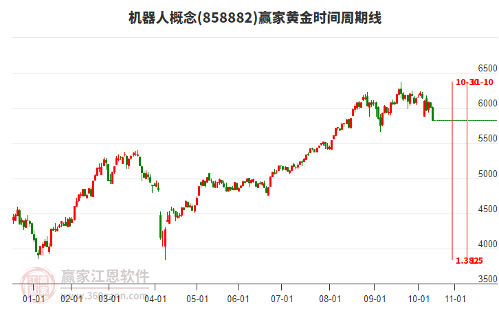 機(jī)器人 機(jī)器人