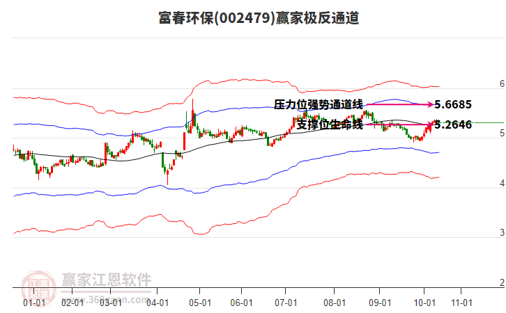 002479富春環(huán)保贏家極反通道工具