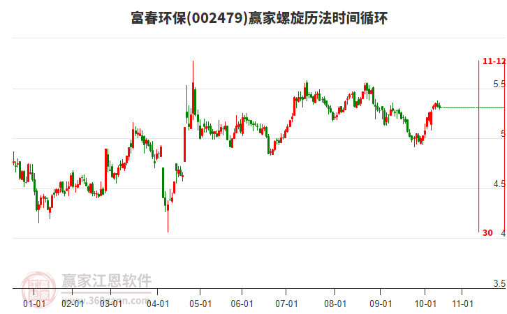 002479富春環(huán)保贏家螺旋歷法時間循環(huán)工具