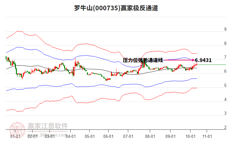 000735羅牛山贏家極反通道工具 000735羅牛山贏家極反通道工具