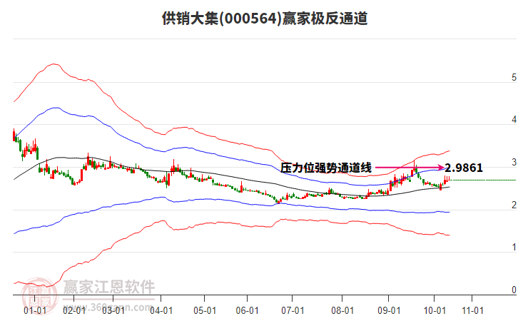 000564供銷大集贏家極反通道工具