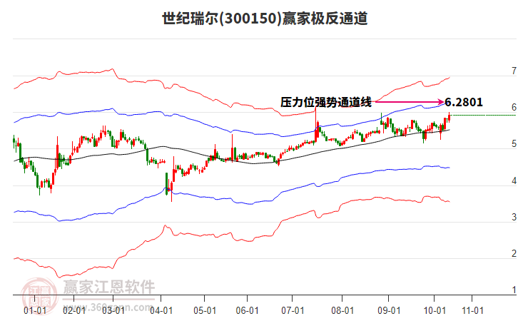 300150世紀(jì)瑞爾贏家極反通道工具 300150世紀(jì)瑞爾贏家極反通道工具