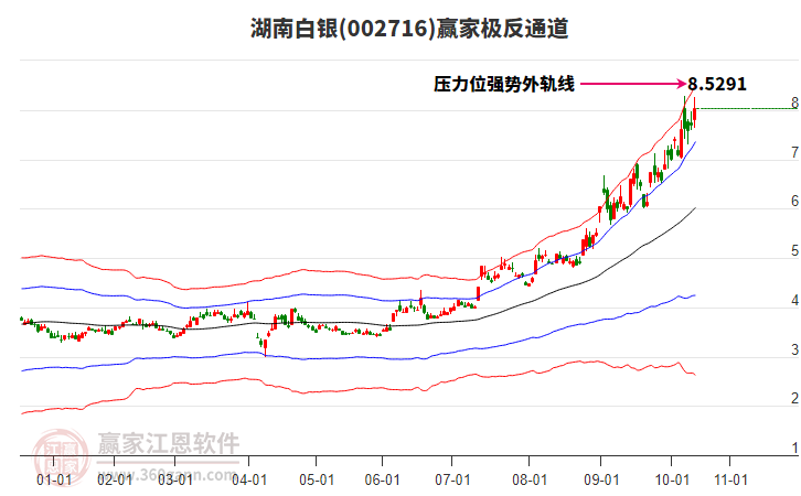 002716湖南白银赢家极反通道工具