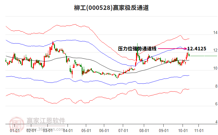 000528柳工贏家極反通道工具