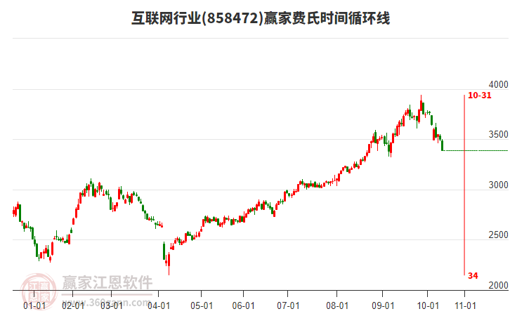 互聯(lián)網(wǎng) 互聯(lián)網(wǎng)