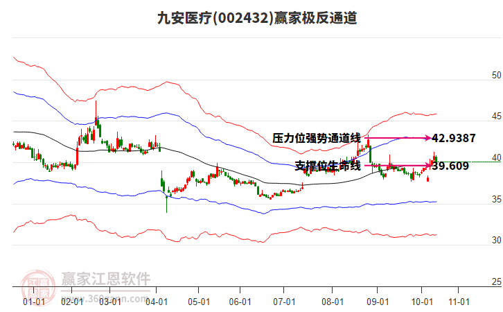 002432九安醫(yī)療贏家極反通道工具