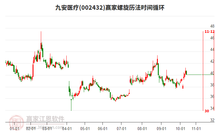 002432九安醫(yī)療贏家螺旋歷法時間循環(huán)工具