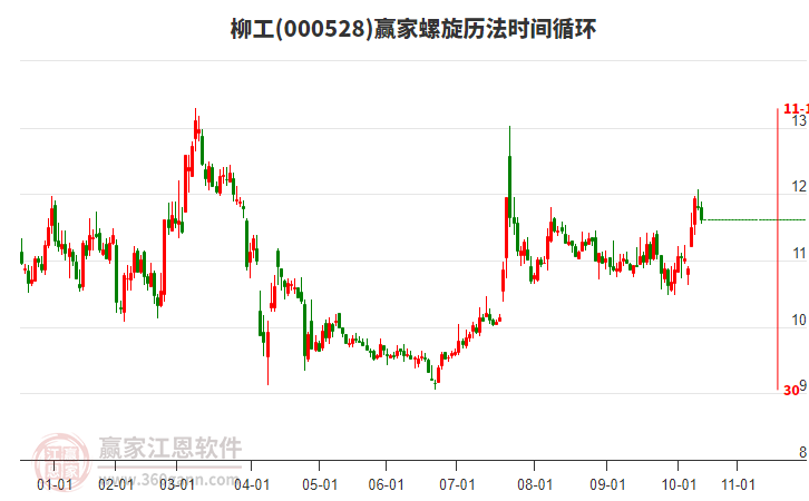 000528柳工贏家螺旋歷法時間循環(huán)工具