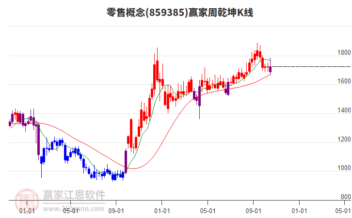 零售 零售