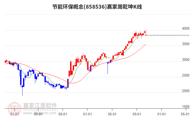 節(jié)能環(huán)保 節(jié)能環(huán)保