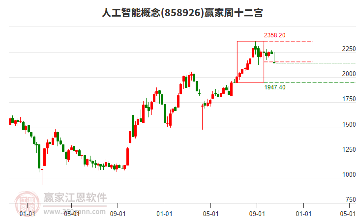 “人工智能+”概念热门标的滴普科技启动港股全球招股：“企业级大模型AI应用第一股” 引关注