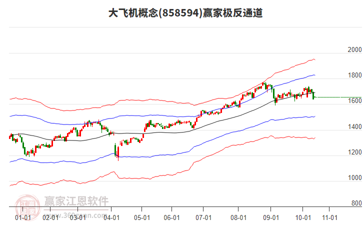 858594大飛機贏家極反通道工具