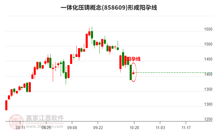 一體化壓鑄形成陽孕線形態(tài)
