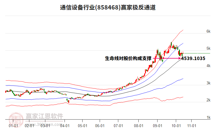 858468通信設備贏家極反通道工具 858468通信設備贏家極反通道工具