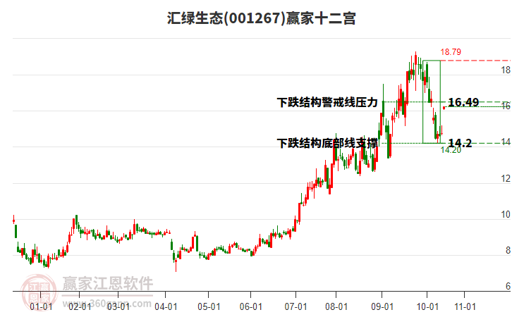 001267匯綠生態(tài)贏家十二宮工具