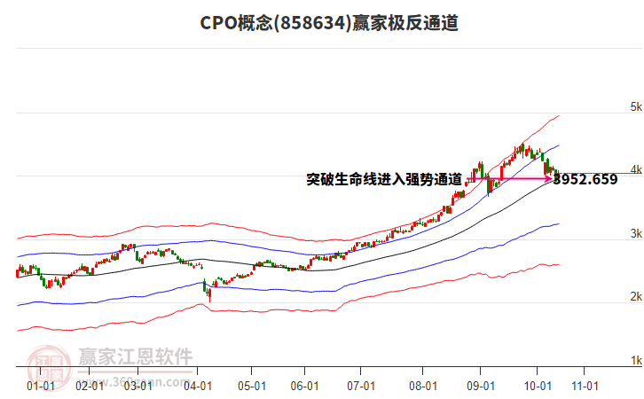 858634CPO贏家極反通道工具 858634CPO贏家極反通道工具
