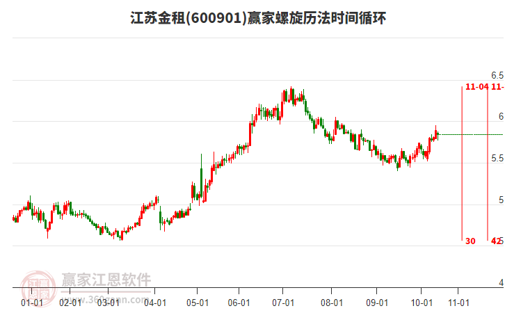 江蘇金租螺旋歷法時(shí)間循環(huán)工具
