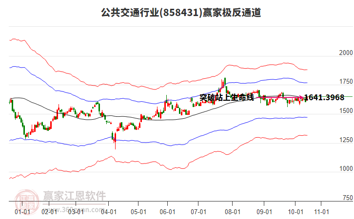 858431公共交通贏家極反通道工具