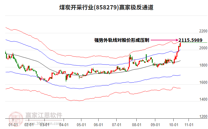 858279煤炭開采贏家極反通道工具