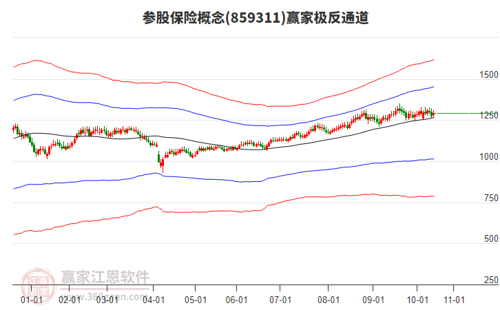 859311參股保險(xiǎn)贏家極反通道工具 859311參股保險(xiǎn)贏家極反通道工具