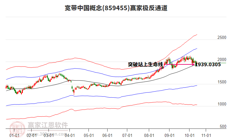 859455寬帶中國贏家極反通道工具 859455寬帶中國贏家極反通道工具