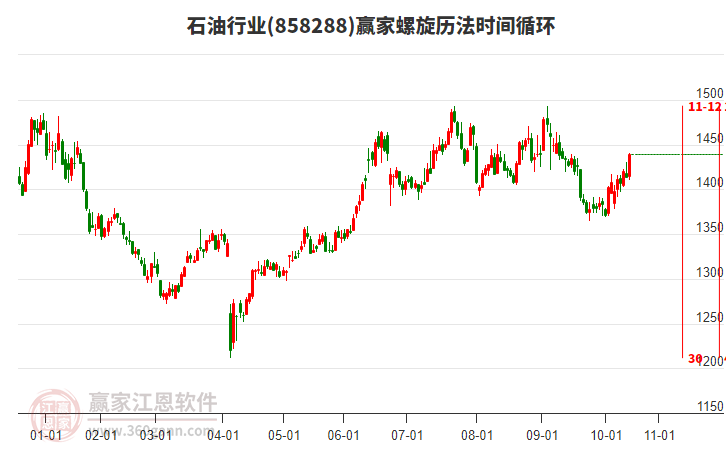 石油行業(yè)螺旋歷法時間循環(huán)工具 石油行業(yè)螺旋歷法時間循環(huán)工具