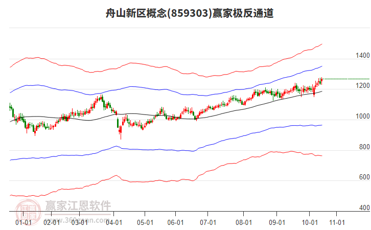 859303舟山新區(qū)贏家極反通道工具 859303舟山新區(qū)贏家極反通道工具