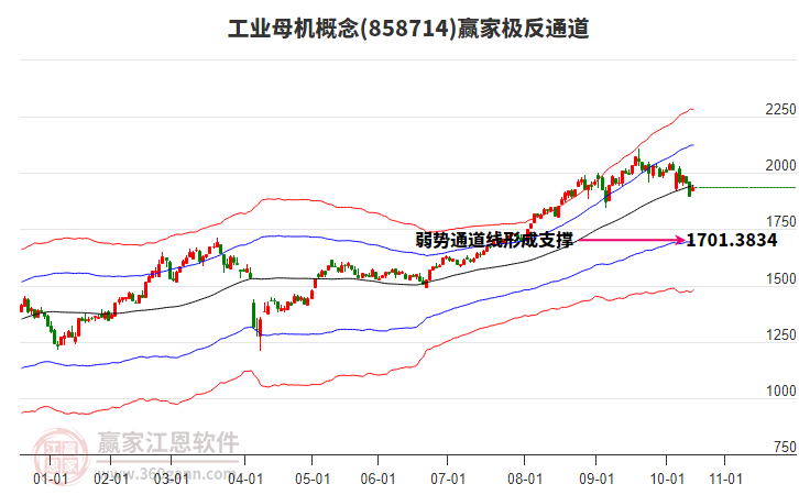 858714工業(yè)母機(jī)贏家極反通道工具