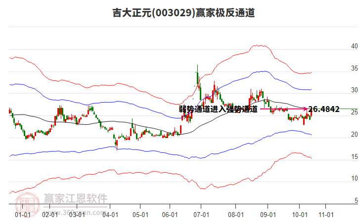 003029吉大正元贏家極反通道工具 003029吉大正元贏家極反通道工具