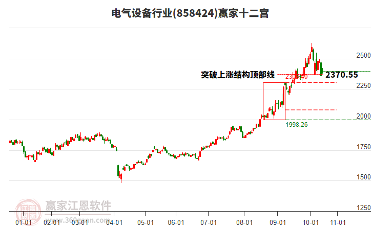 858424電氣設(shè)備贏家十二宮工具 858424電氣設(shè)備贏家十二宮工具