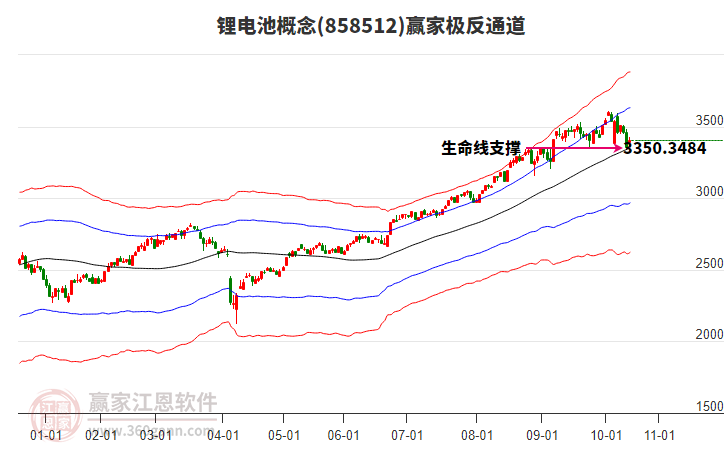 858512鋰電池贏家極反通道工具 858512鋰電池贏家極反通道工具